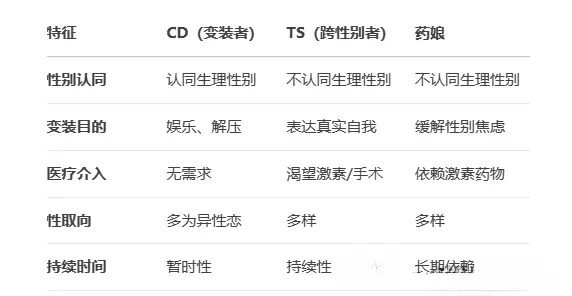 西檬之家BDSM是什么？字母圈新人必看 一