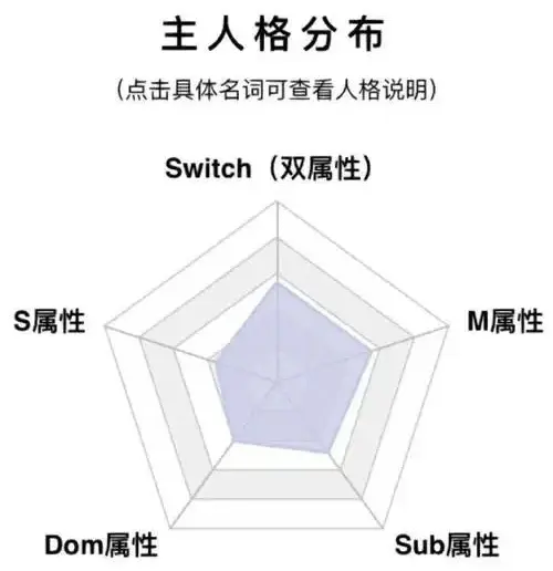 西檬之家BDSM新人入圈指南 一